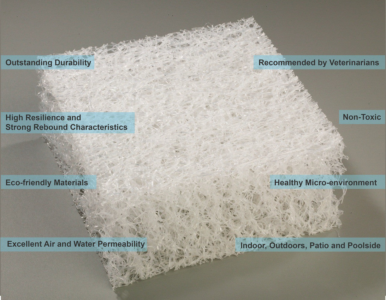 ONE FOR PETS Orthopedic Interlaced Air Pet Mattress - Biosense Clinic